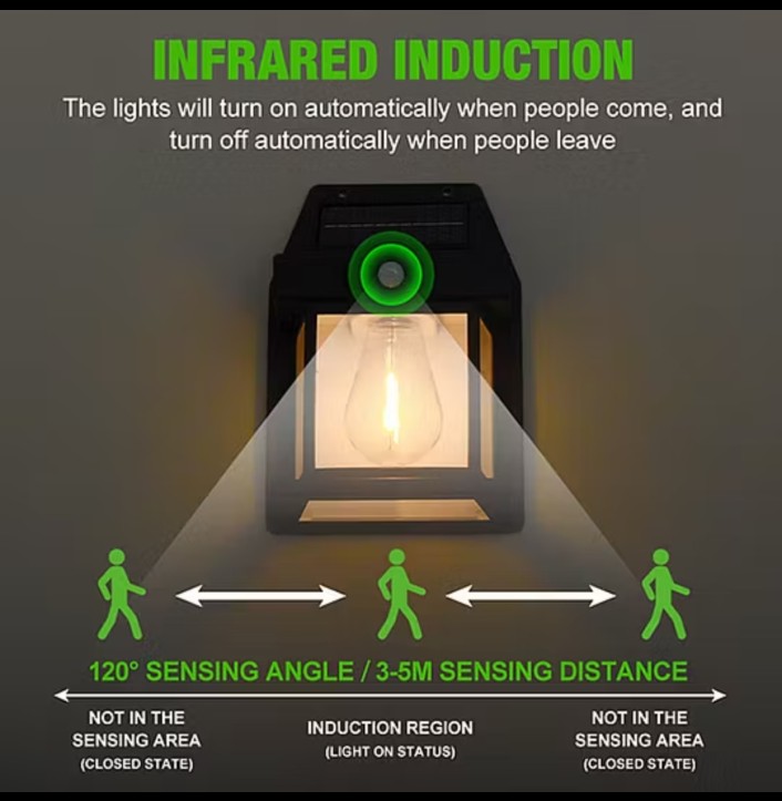 SolarGlow™ Outdoor Solar Wall Light – Waterproof Motion Sensor LED Fence Lamp